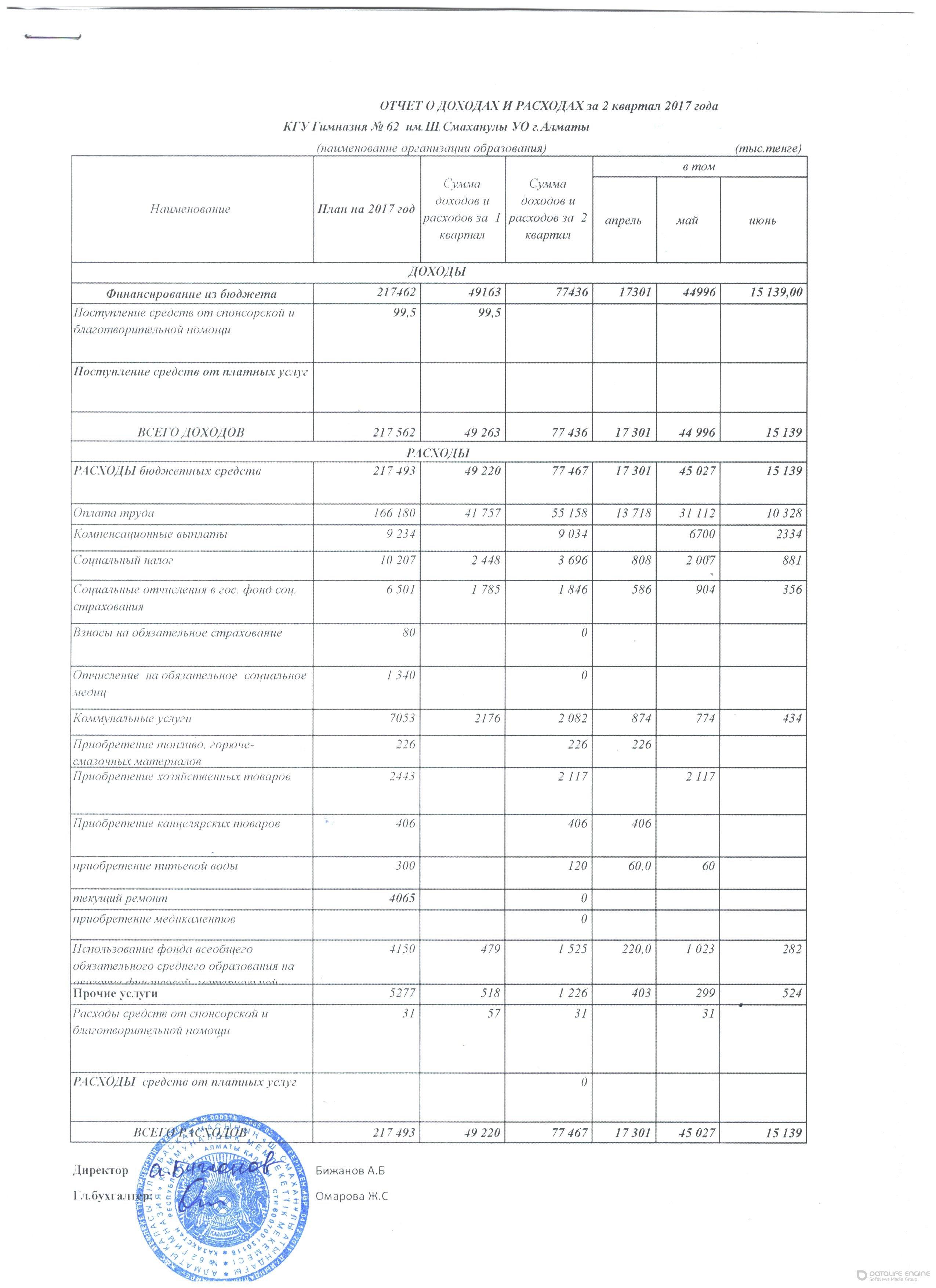 Отчет о доходах и расходах за 2-кв 2017г и пояснительная записка