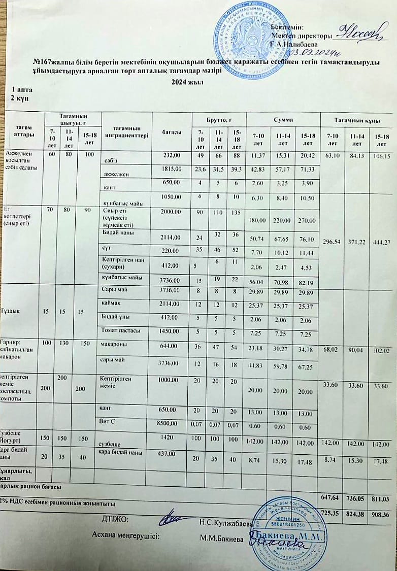 Ас мәзірі 03.09.2024ж/ Меню 03.09.2024г