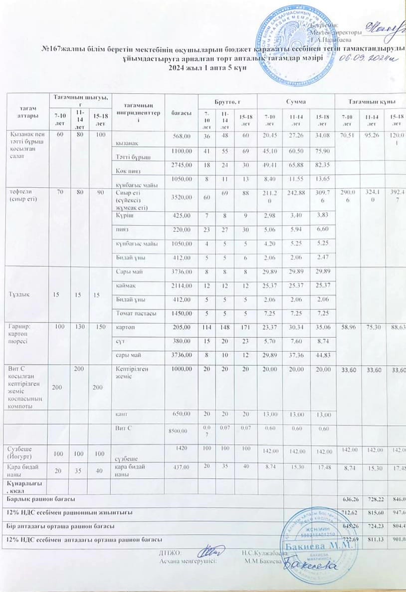 Ас мәзірі 06.09.2024ж/ Меню 06.09.2024г