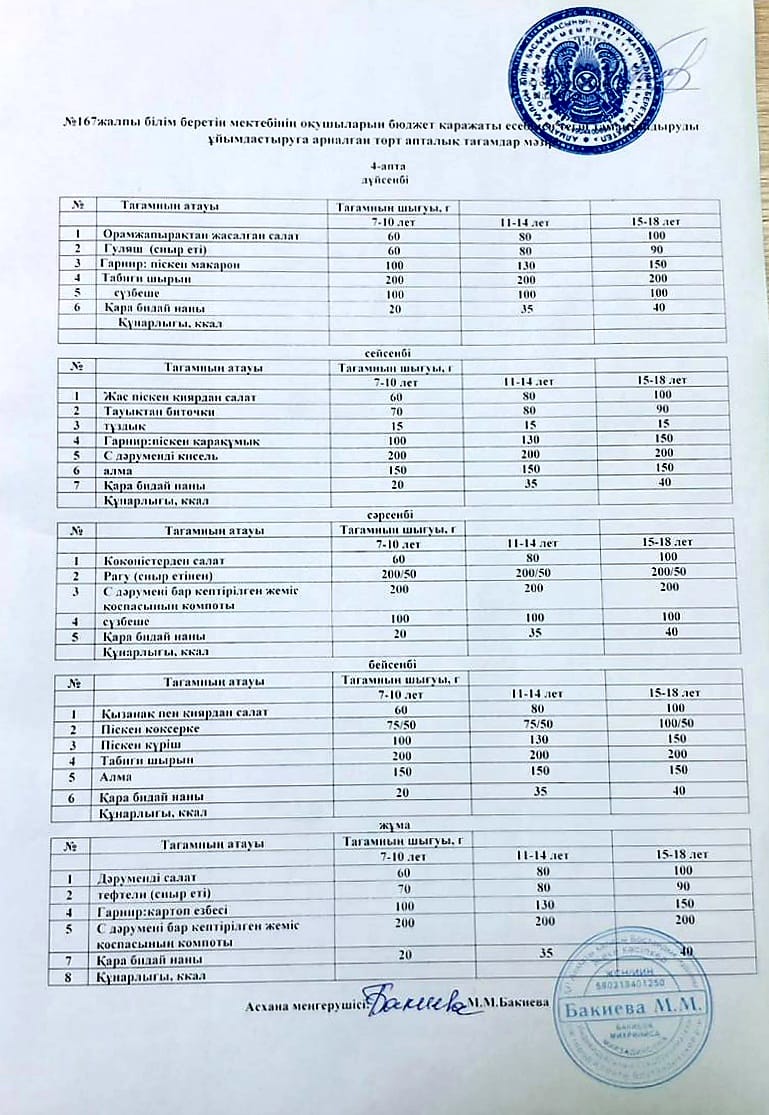 2024 жылдың күз айларына арналған ас мәзірі 4 апта