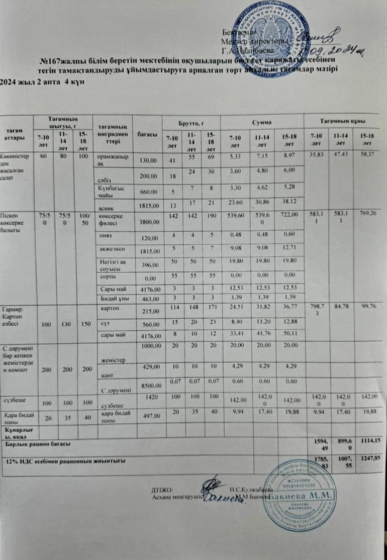 Ас мәзірі 12.09.2024ж/Меню 12.09.2024г