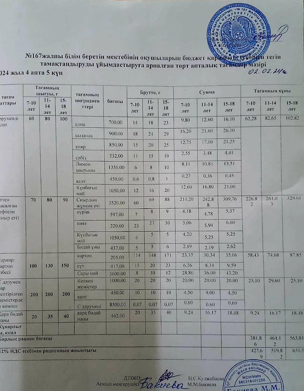 24.05.2024ж Ас мәзірі