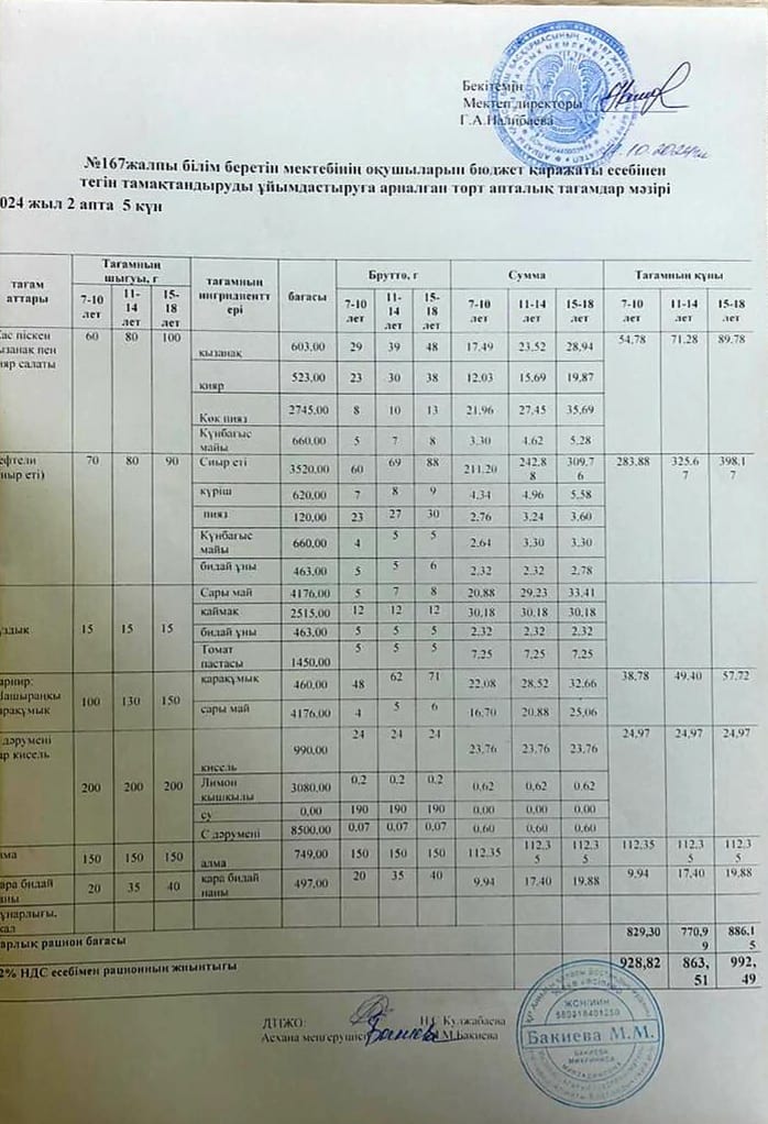 Ас мәзірі 13.09.2024ж/ Меню 13.09.2024г