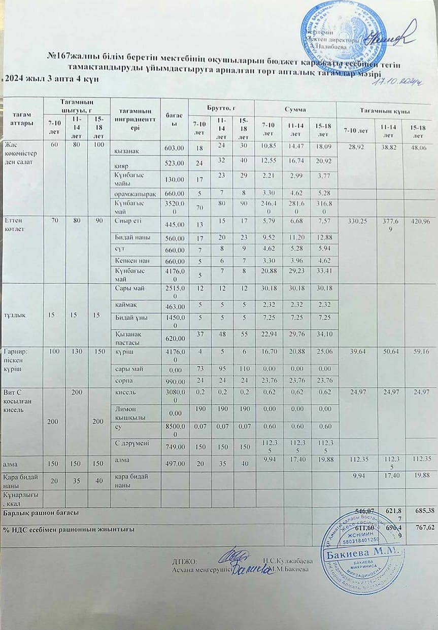 Ас мәзірі 17.10.2024ж/ Меню 17.10.2024г