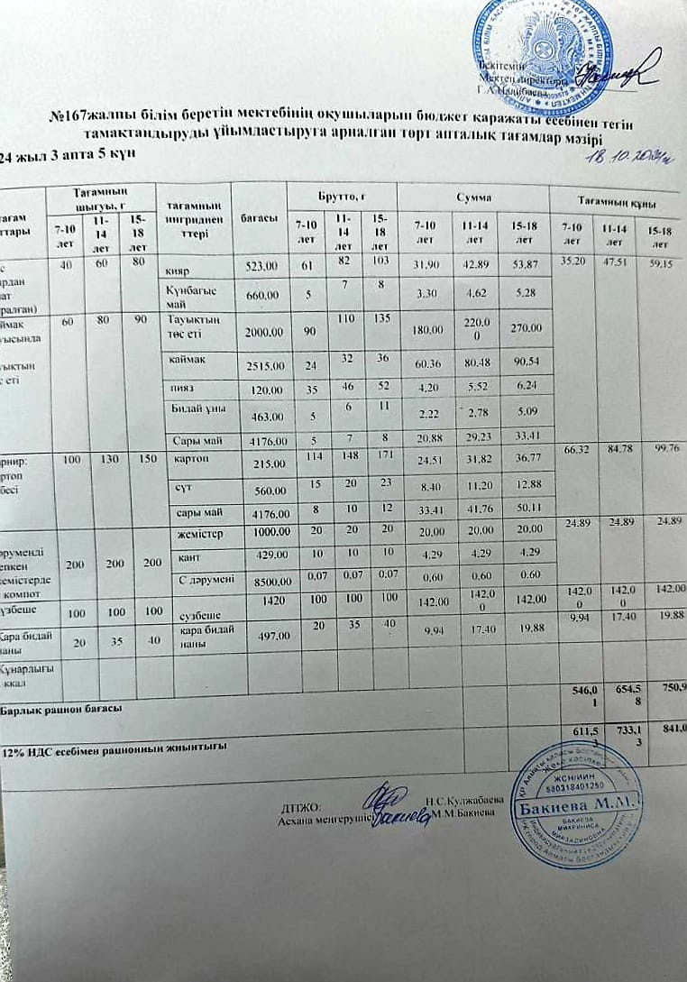 Ас мәзірі 18.10.2024ж/ Меню 18.10.2024г
