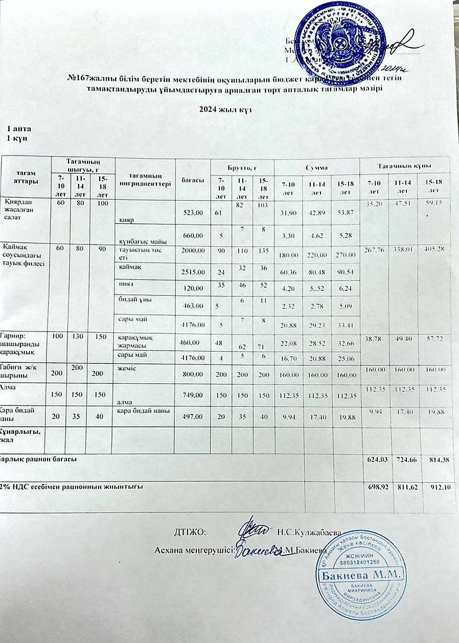 Ас мәзірі 04.11.2024ж/Меню 04.11.2024г