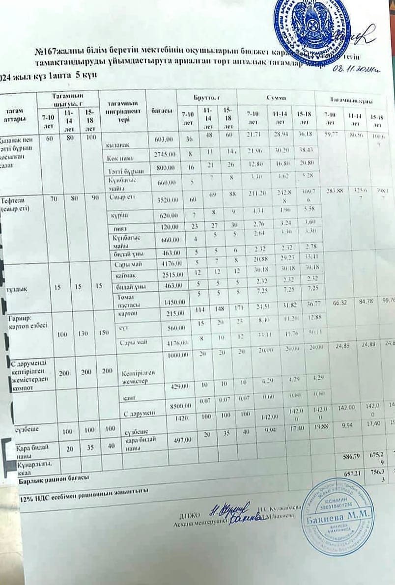 Ас мәзірі 08.11.2024ж/ Меню 08.11.2024г