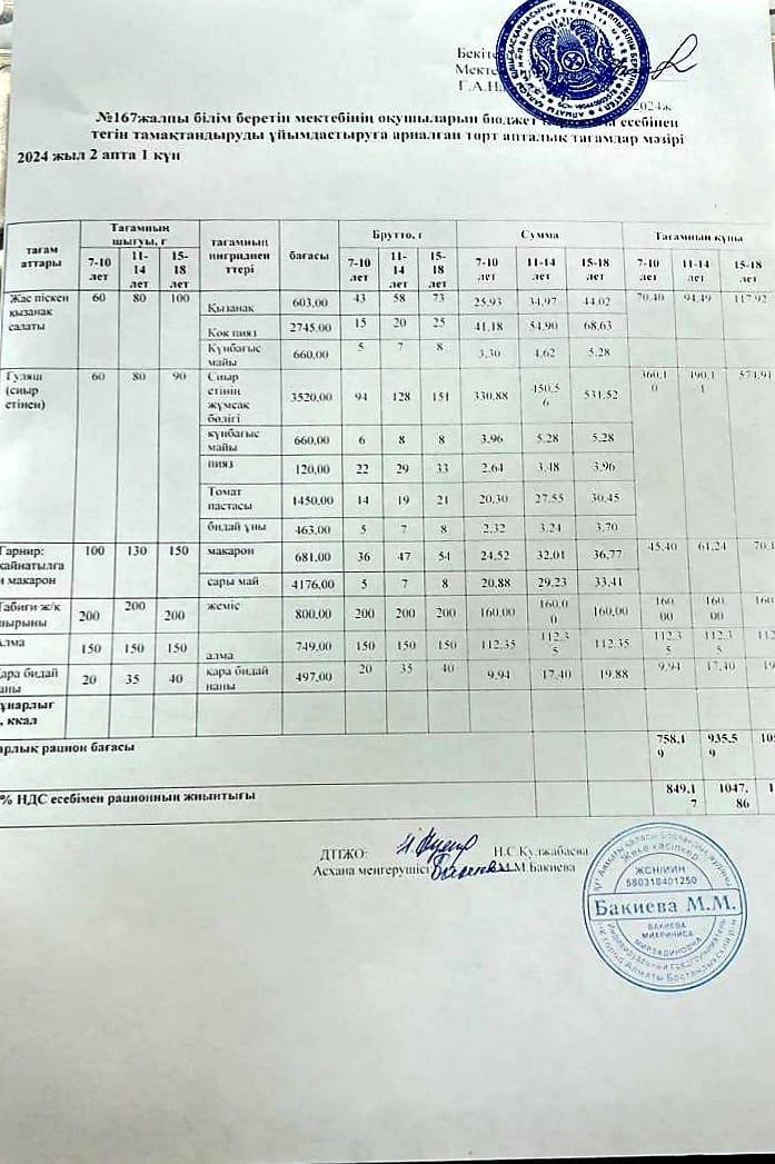 Ас мәзірі 11.11.2024ж/ Меню 11.11.2024г