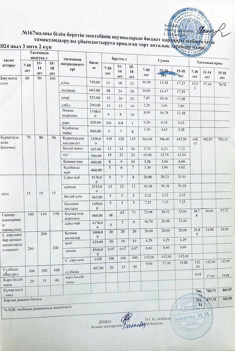 Ас мәзірі 19.11.2024ж/ Меню 19.11.2024г