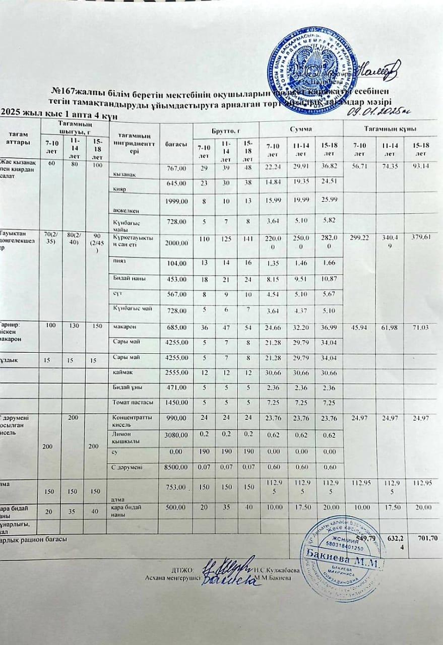 Ас мәзірі 09.01.2025ж