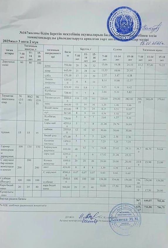 Ас мәзірі 15.04.2025ж/Меню 15.04.2025г