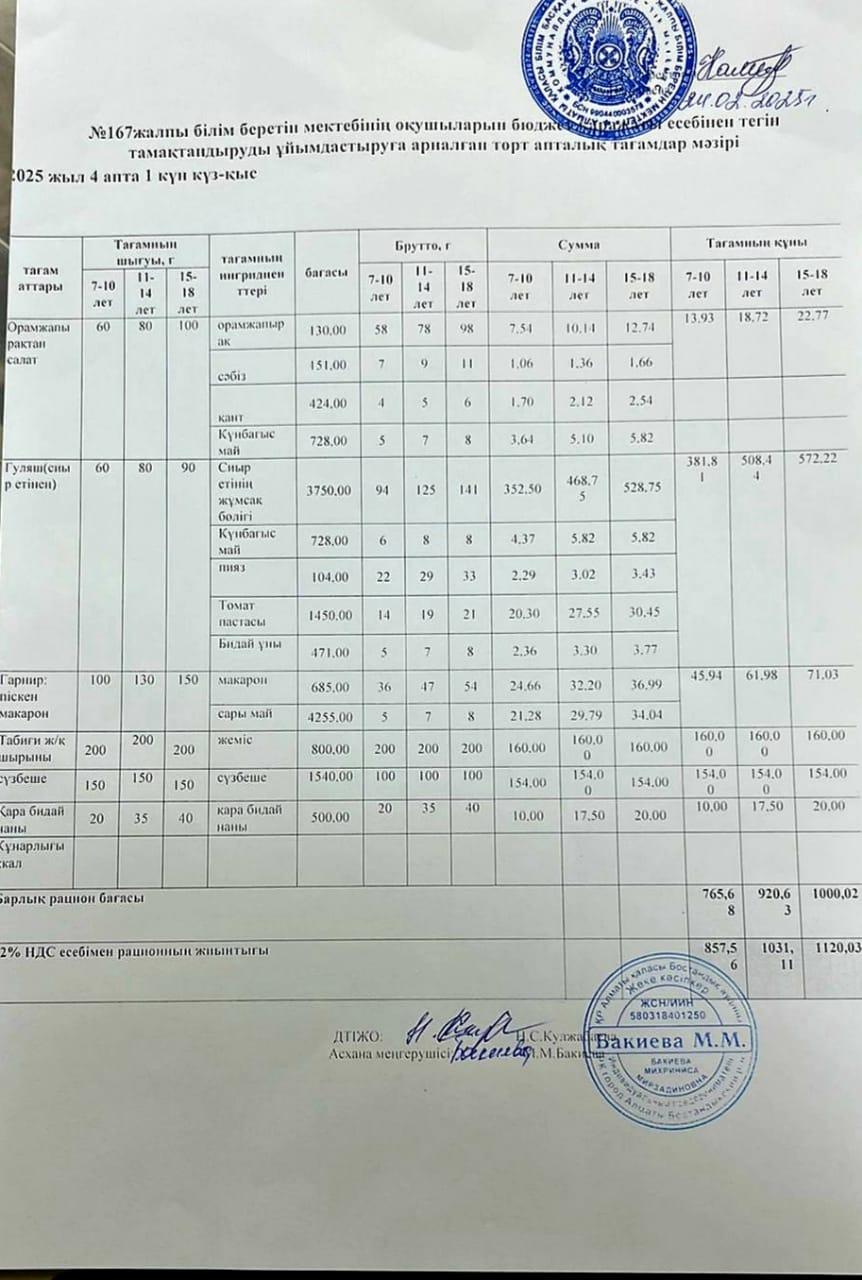 Ас мәзірі 28.04.2025ж/Меню 28.04.2025г