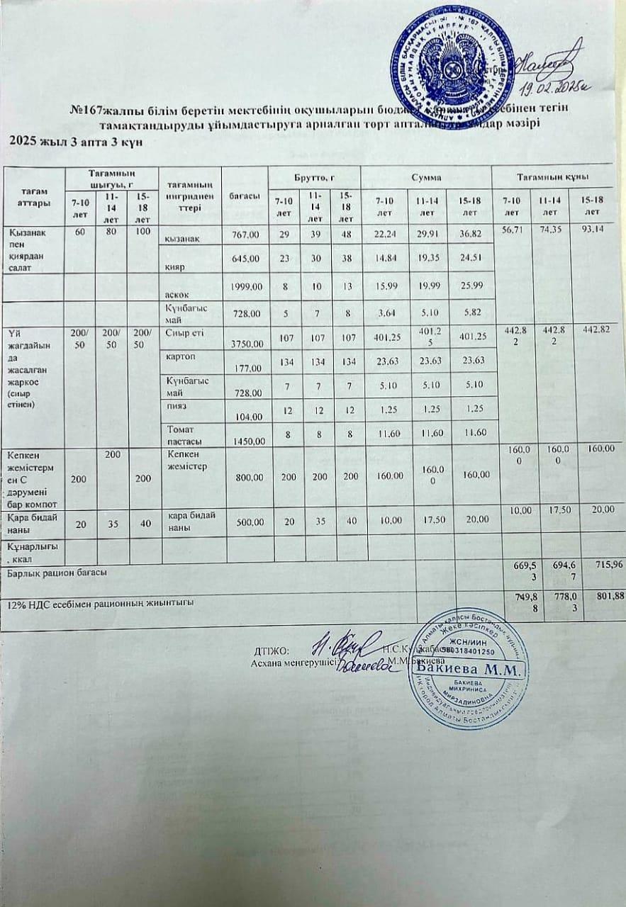 Ас мәзірі 14.05.2025ж/Меню 14.05.2025г