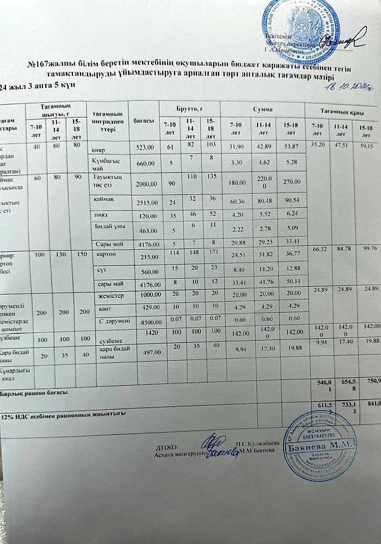 Ас мәзірі 22.11.2024ж/ Меню 22.11.2024г