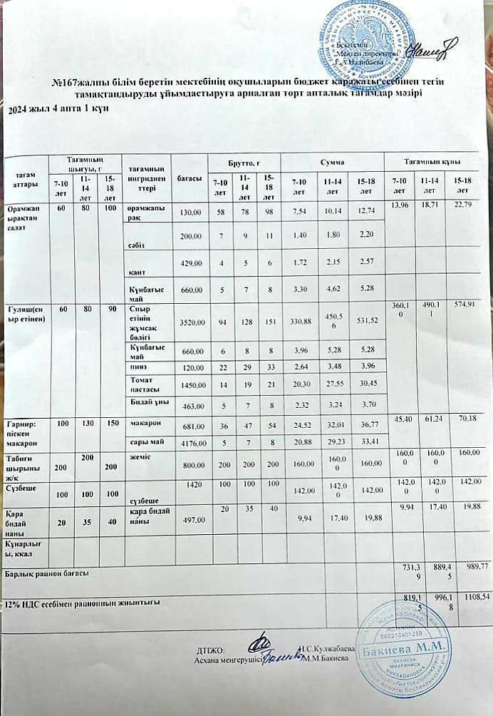 Ас мәзірі 25.11.2024ж/Меню 25.11.2024г