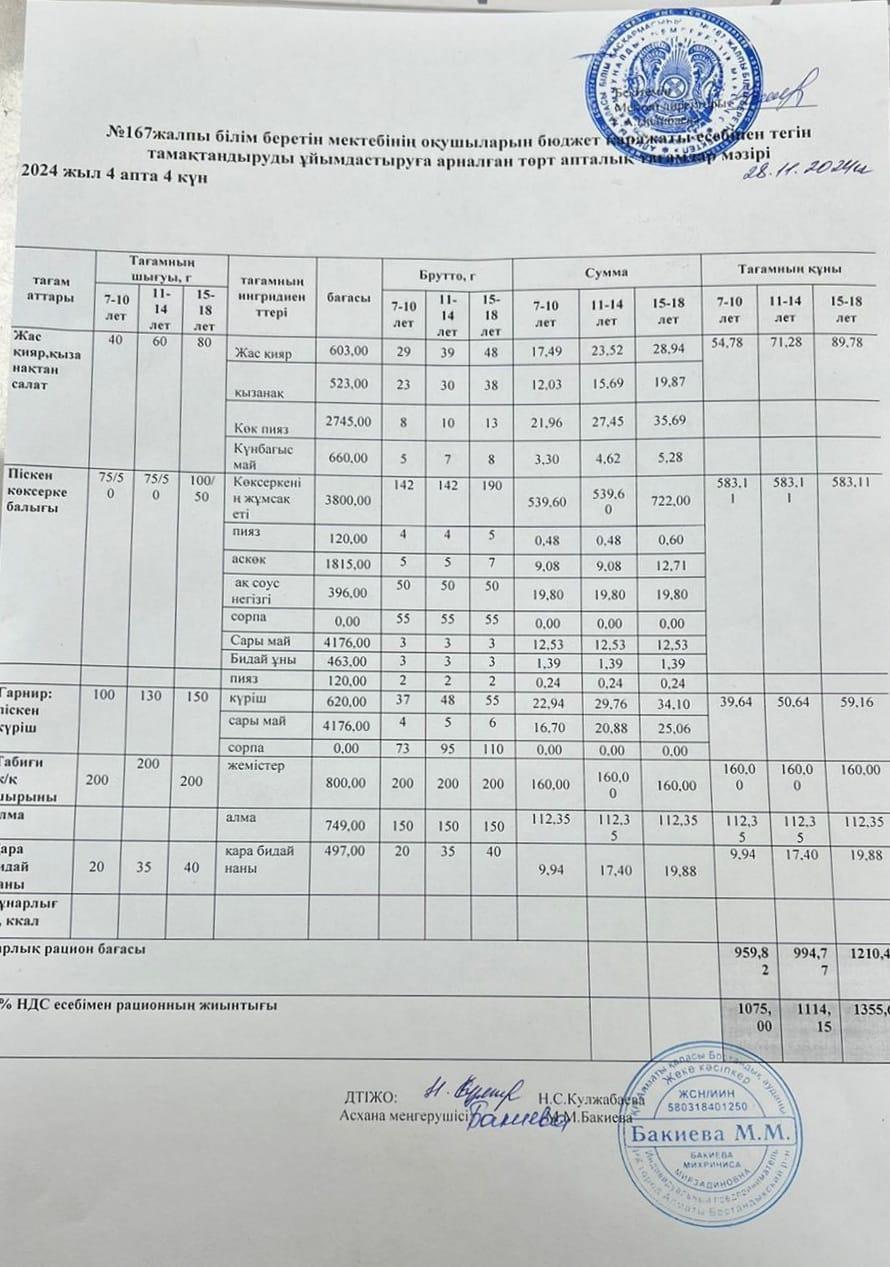 Ас мәзірі 28.11.2024ж/ Меню 28.11.2024г