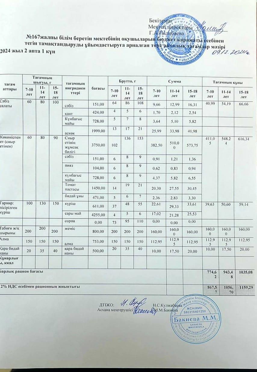 Ас мәзірі 09.12.2024ж/ Меню 09.12.2024г