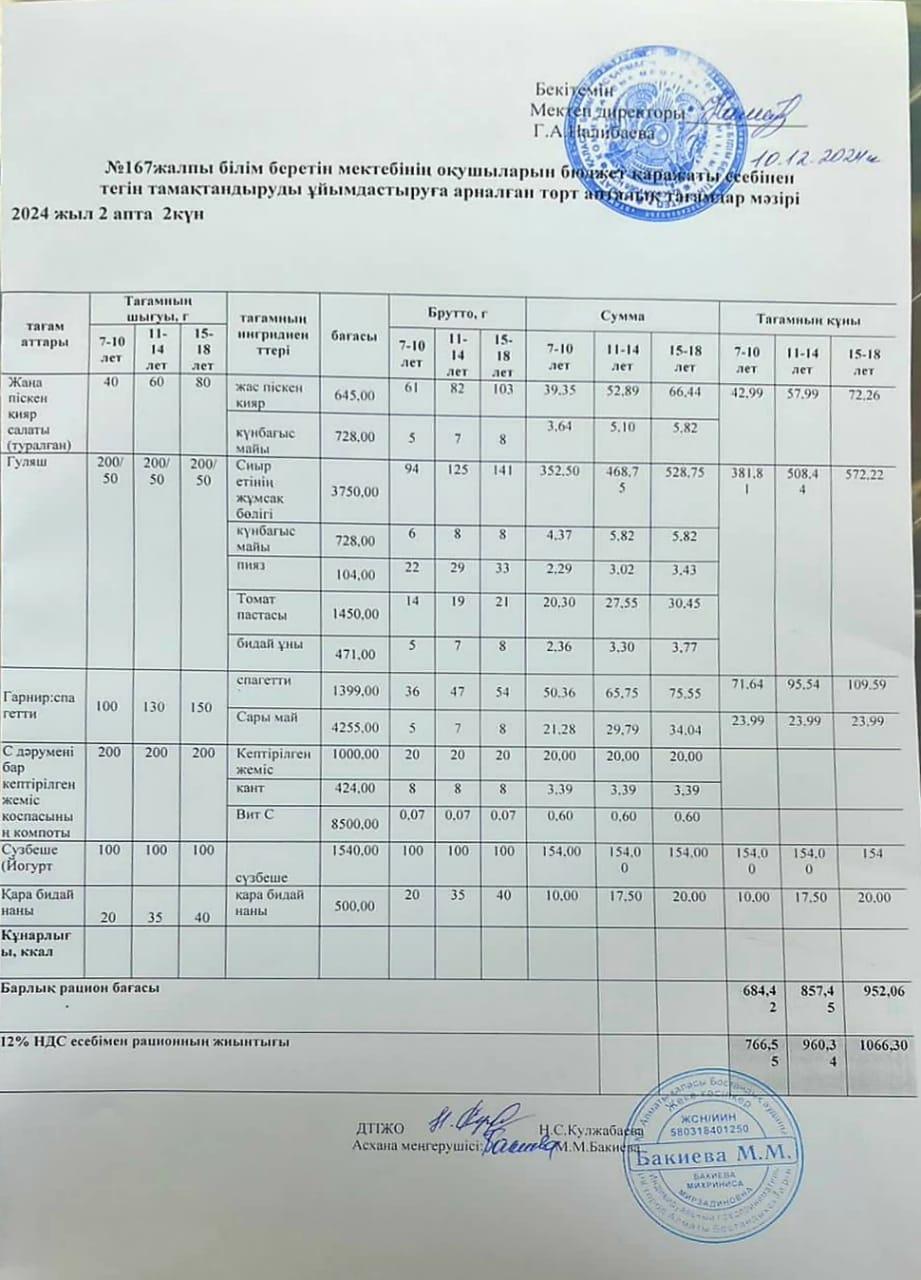 Ас мәзірі 10.12.2024ж/ Меню 10.12.2024г