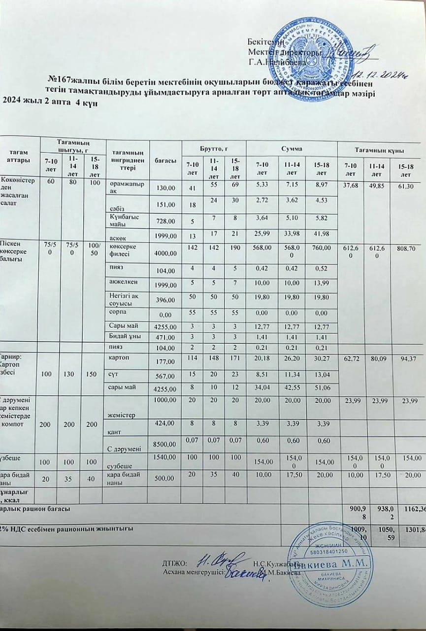 Ас мәзірі 12.12.2024ж/ Меню 12.12.2024г