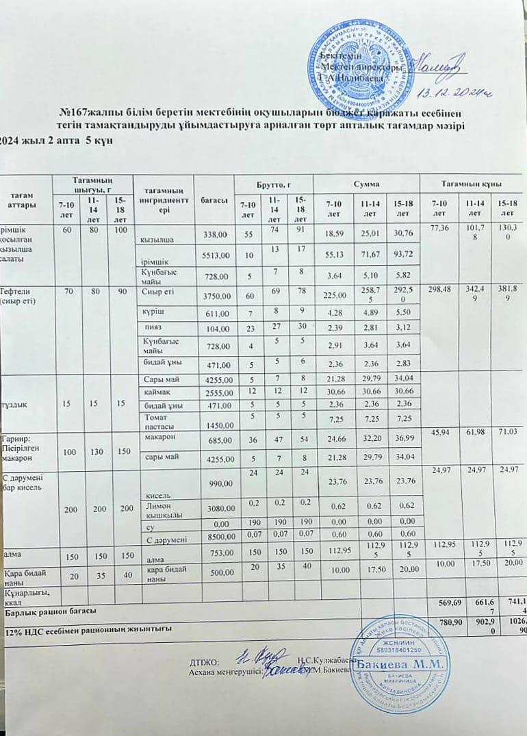 Ас мәзірі 13.12.2024ж/Меню 13.12.2024г