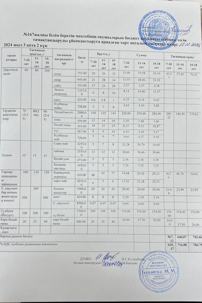 Ас мәзірі 17.12.2024ж/ Меню 17.12.2024г