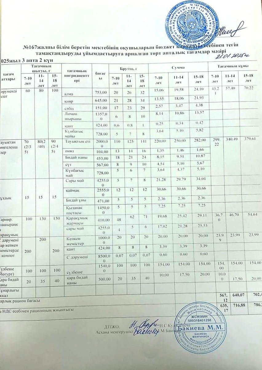 Ас мәзірі 21.01.2025/ Меню 21.01.2025