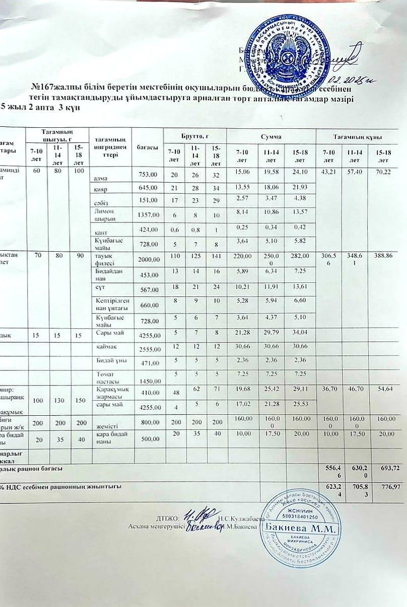 Ас мәзірі 12.02.2025/Меню 12.02.2025