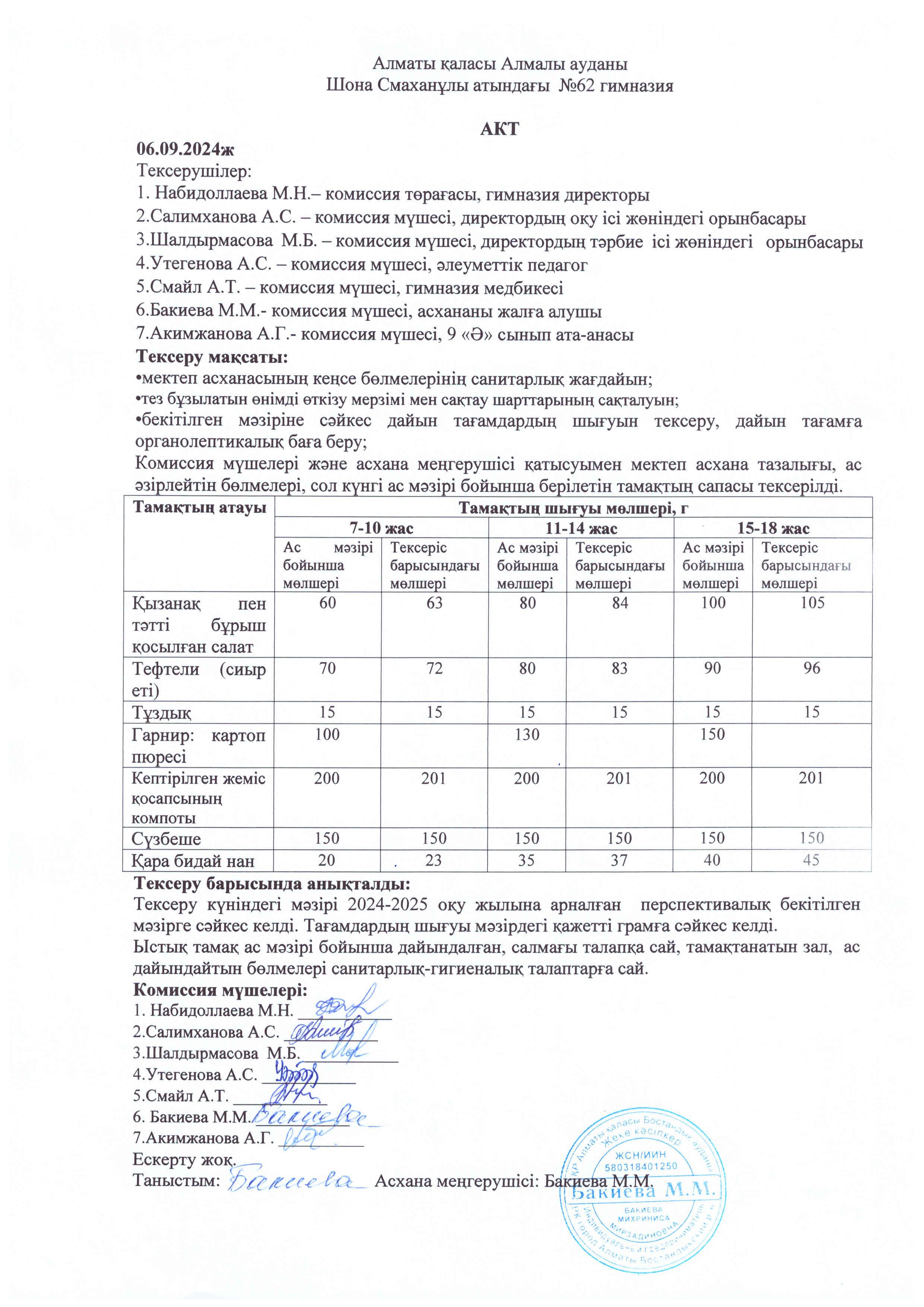 Бракеражды комиссия мүшелерінің №1 актісі