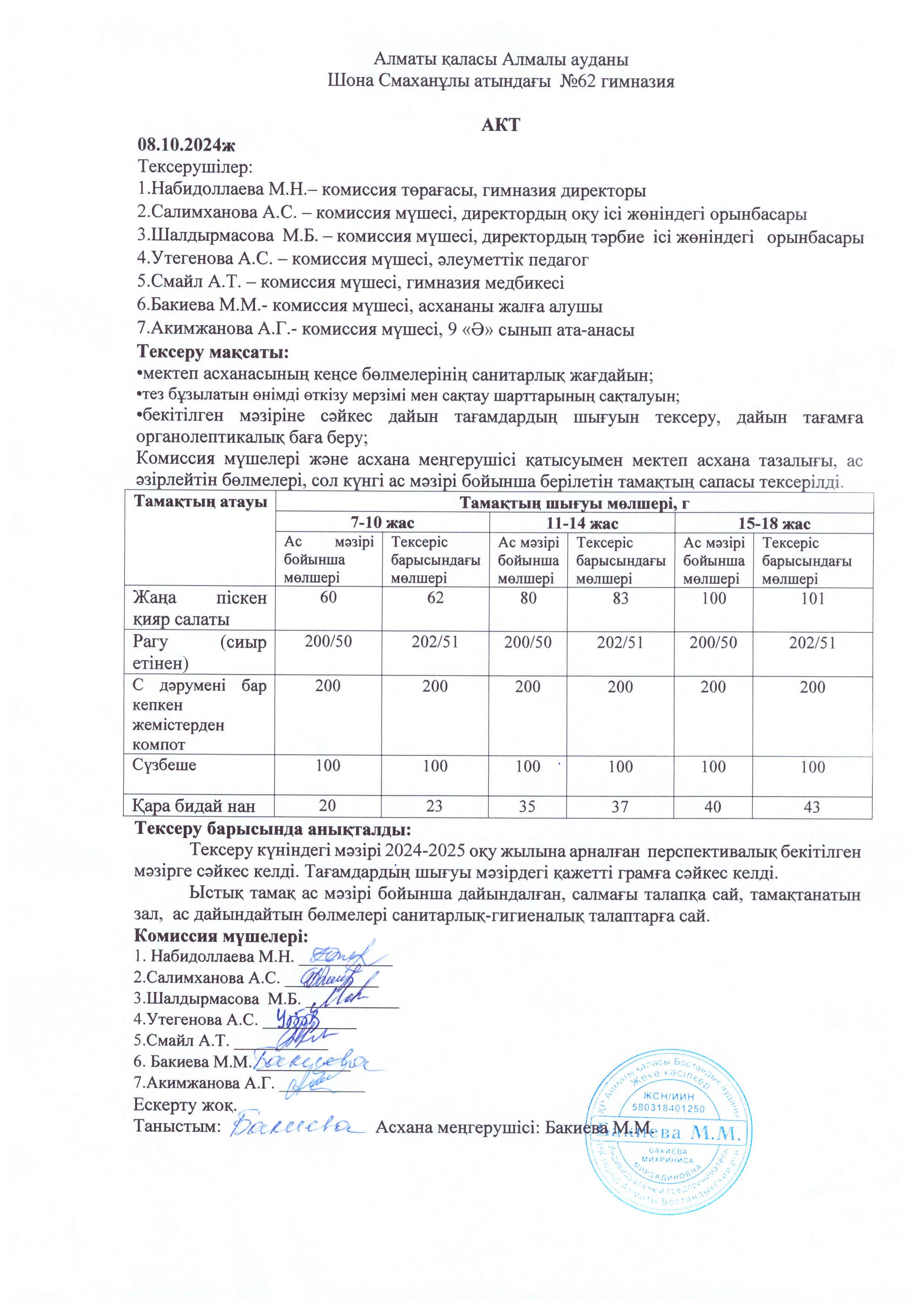 Бракеражды комиссия мүшелерінің №6 актісі