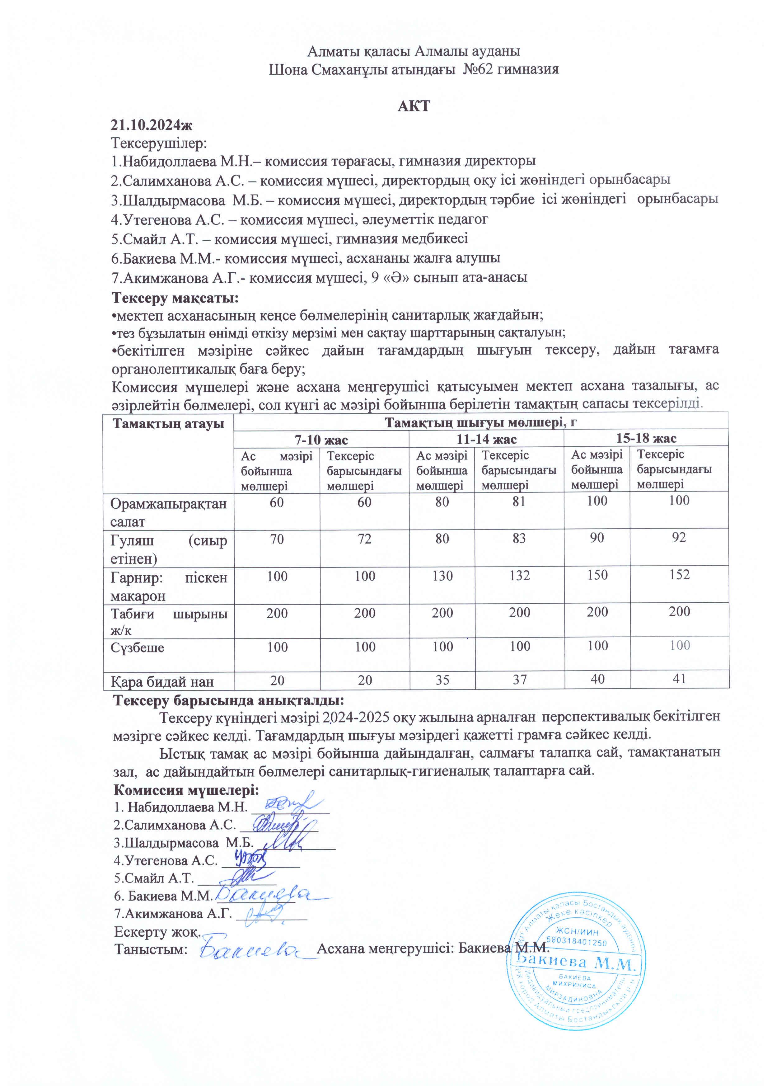 Бракеражды комиссия мүшелерінің №8 актісі