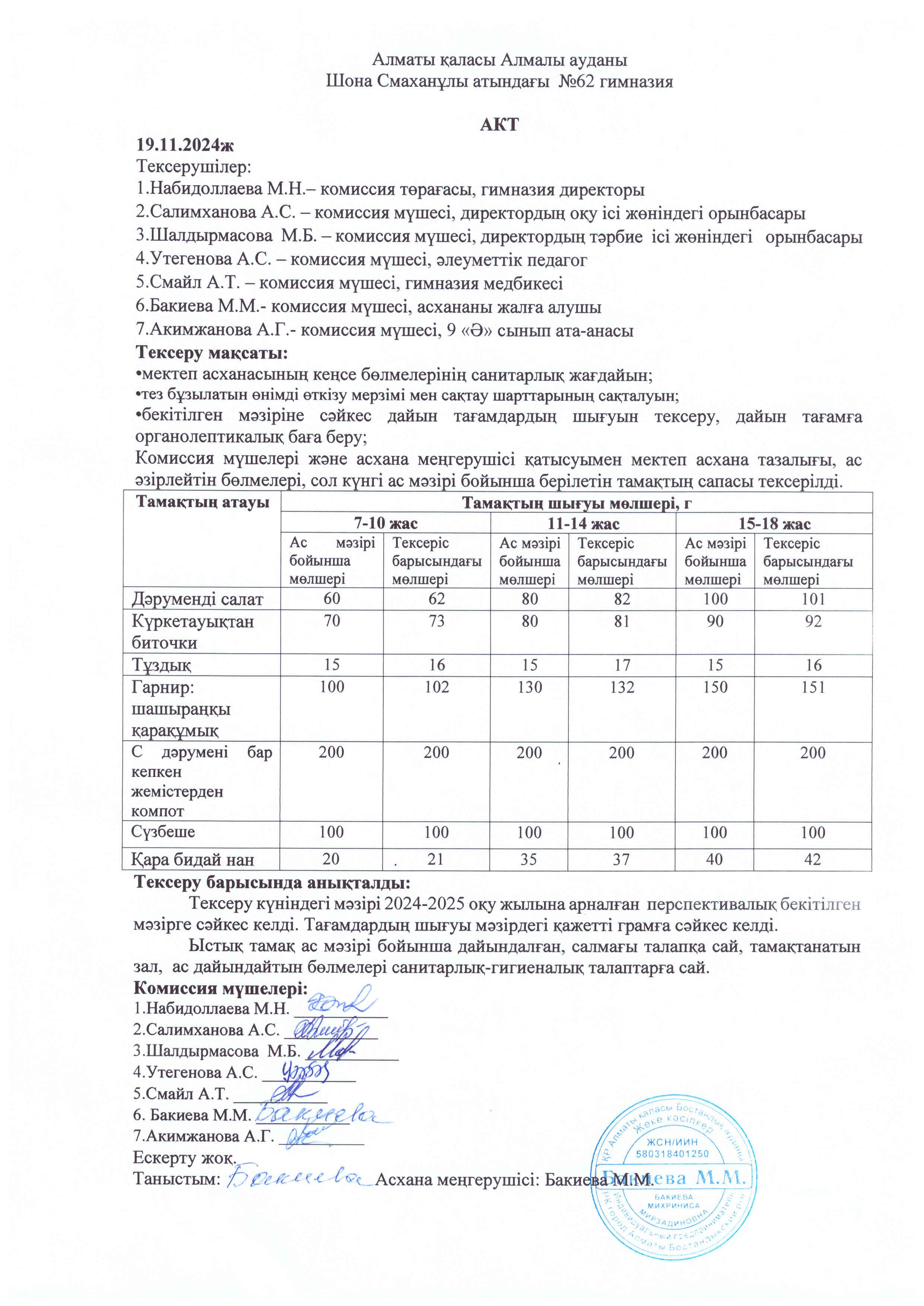 Бракеражды комиссия мүшелерінің №11 актісі