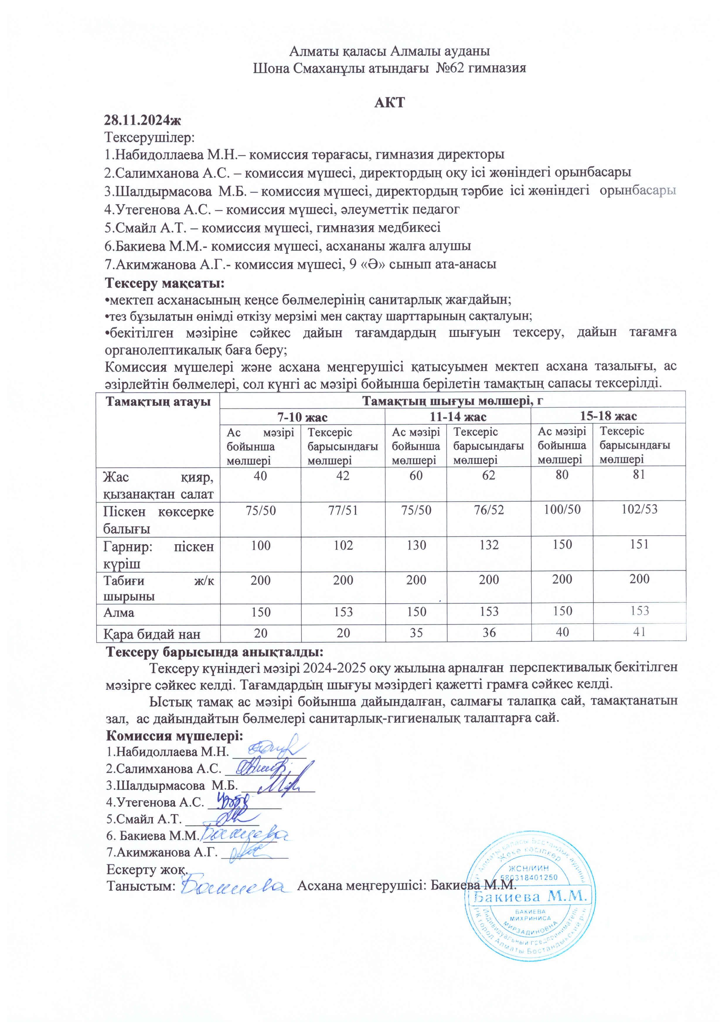 Бракеражды комиссия мүшелерінің №12 актісі
