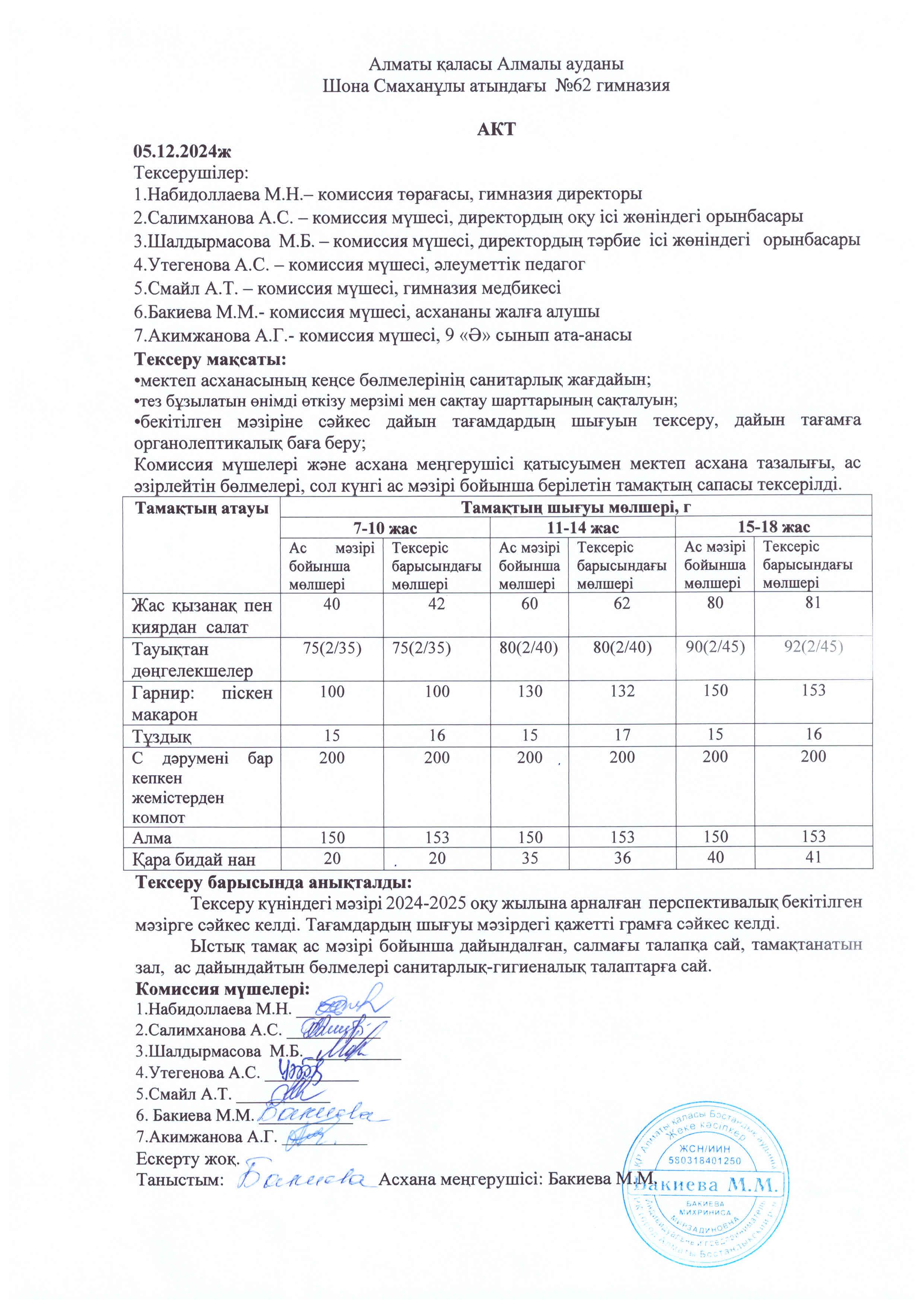 Бракеражды комиссия мүшелерінің №13 актісі