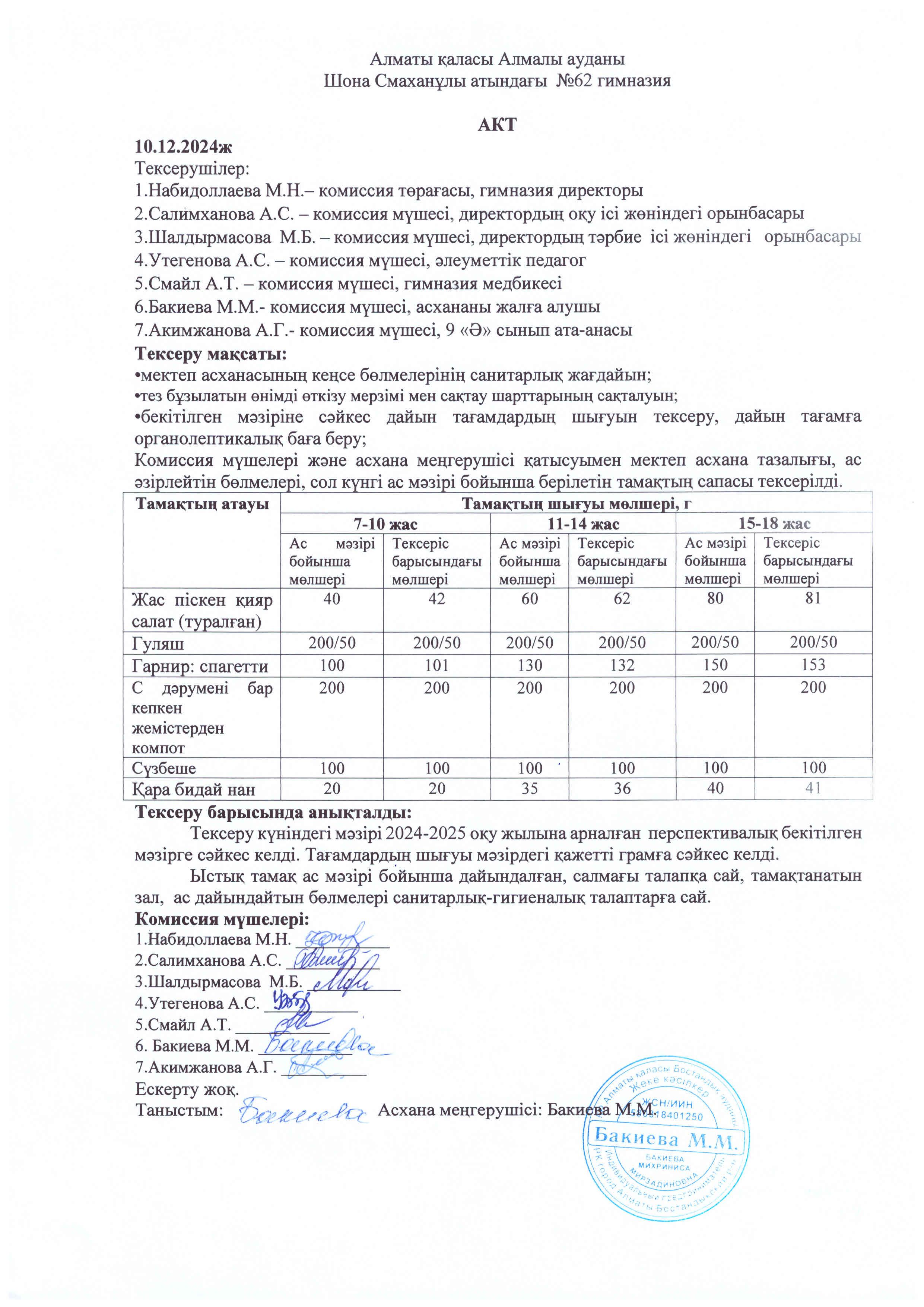 Бракеражды комиссия мүшелерінің №14 актісі