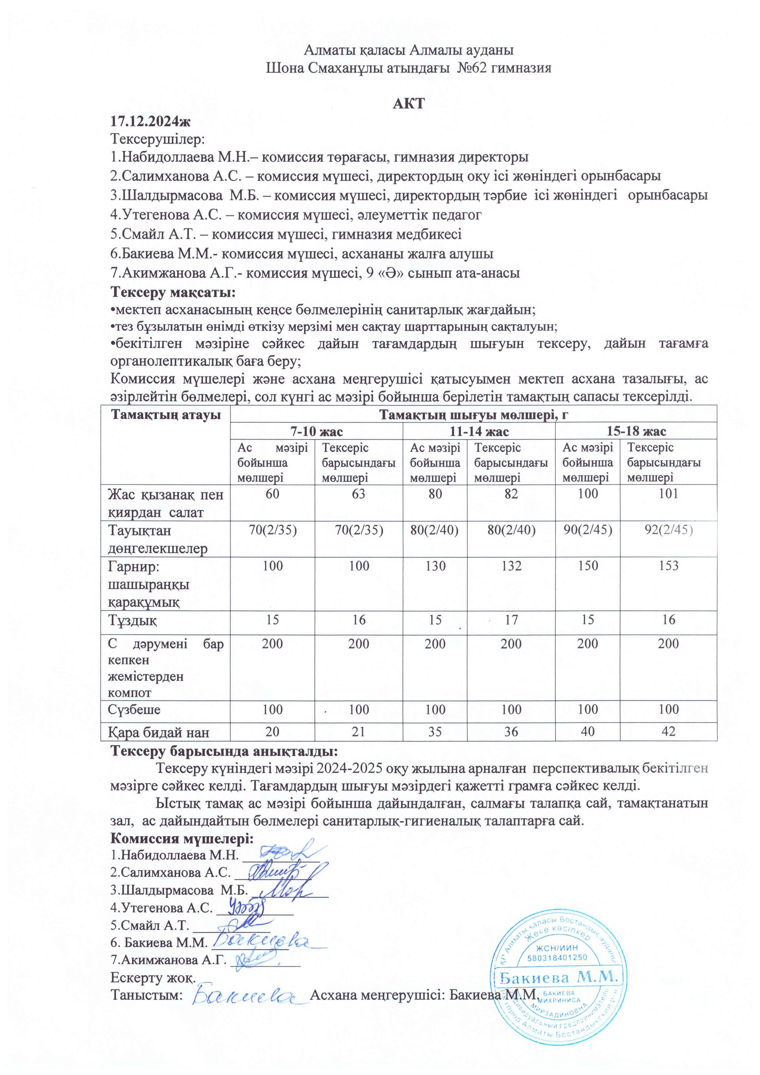 Бракеражды комиссия мүшелерінің №15 актісі