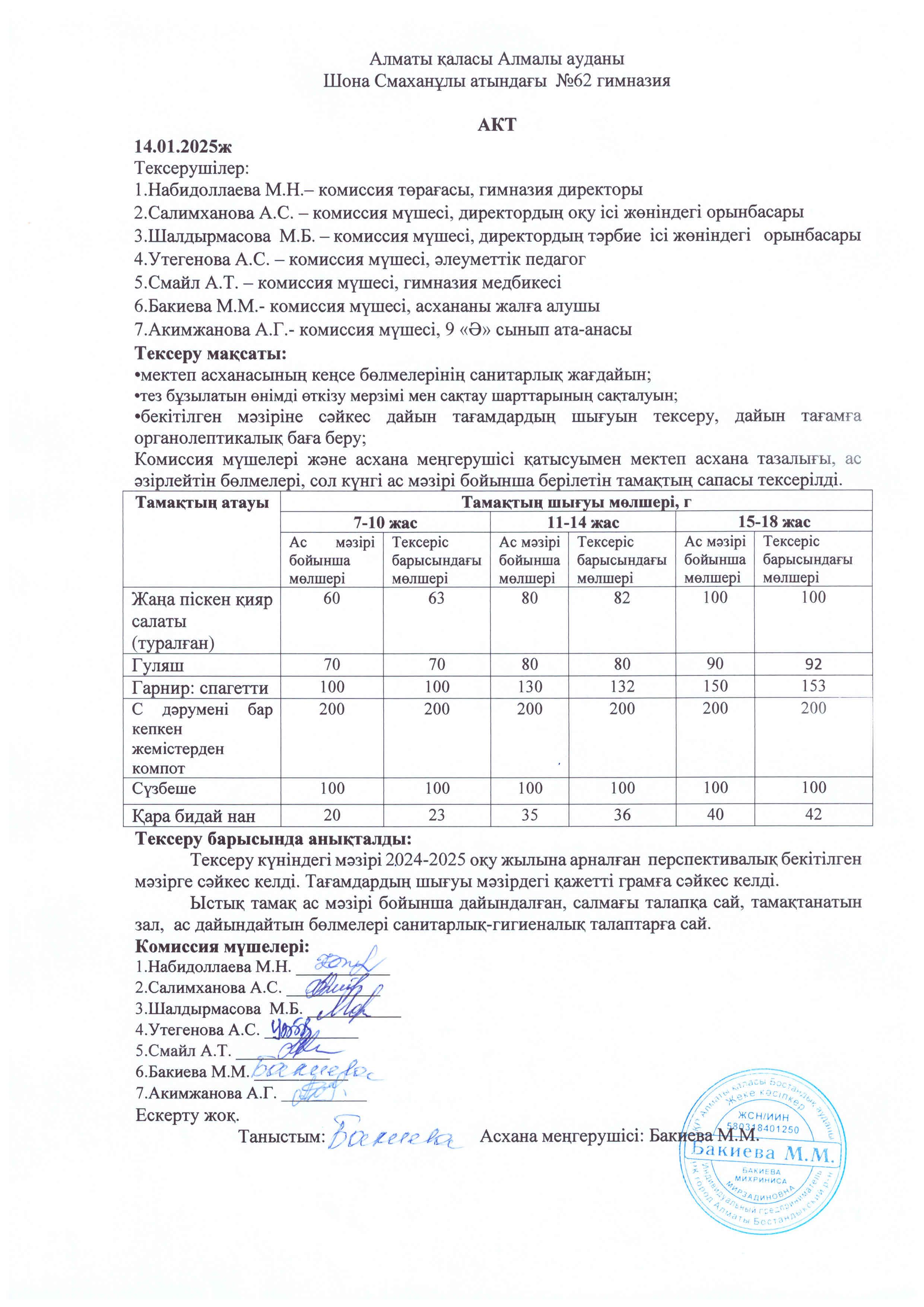 Бракеражды комиссия мүшелерінің №17 актісі