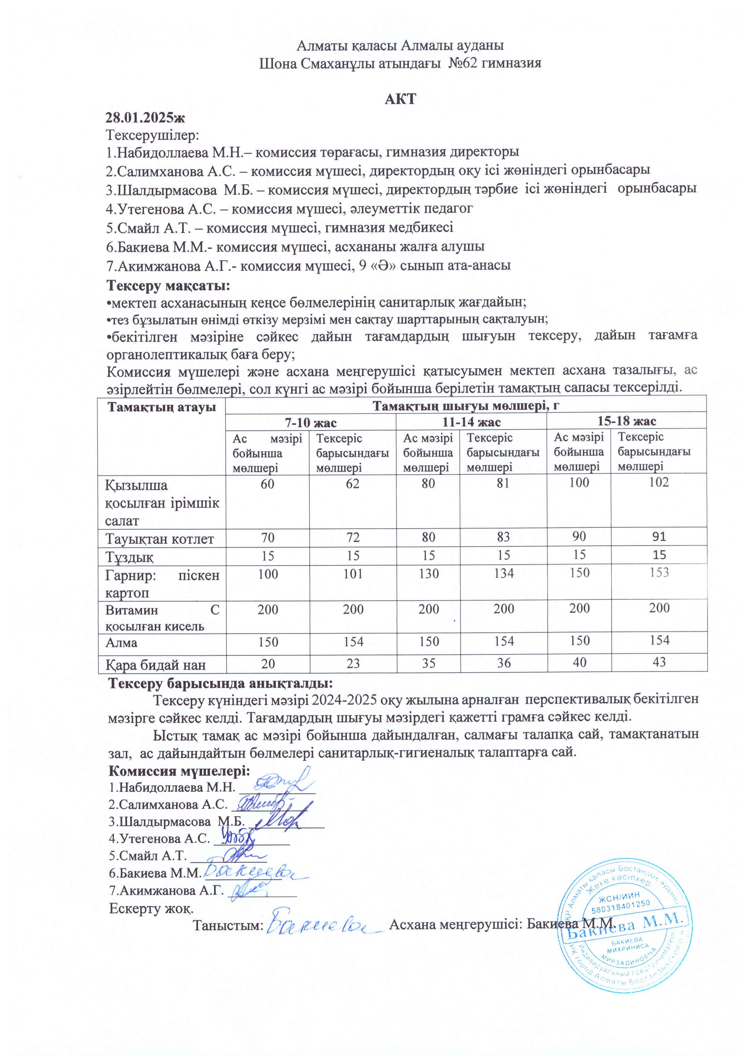 Бракеражды комиссия мүшелерінің №19 актісі