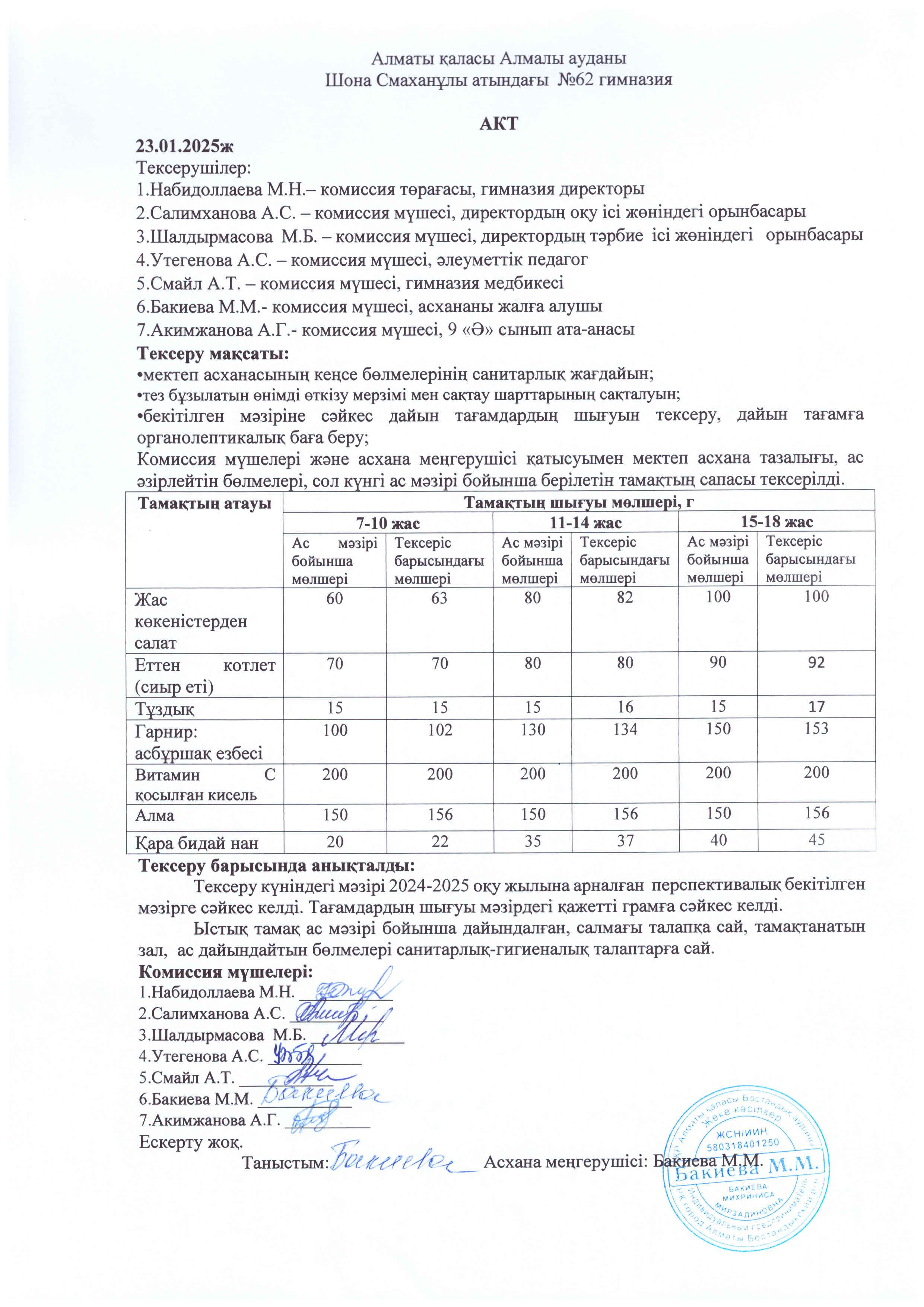 Бракеражды комиссия мүшелерінің №18 актісі