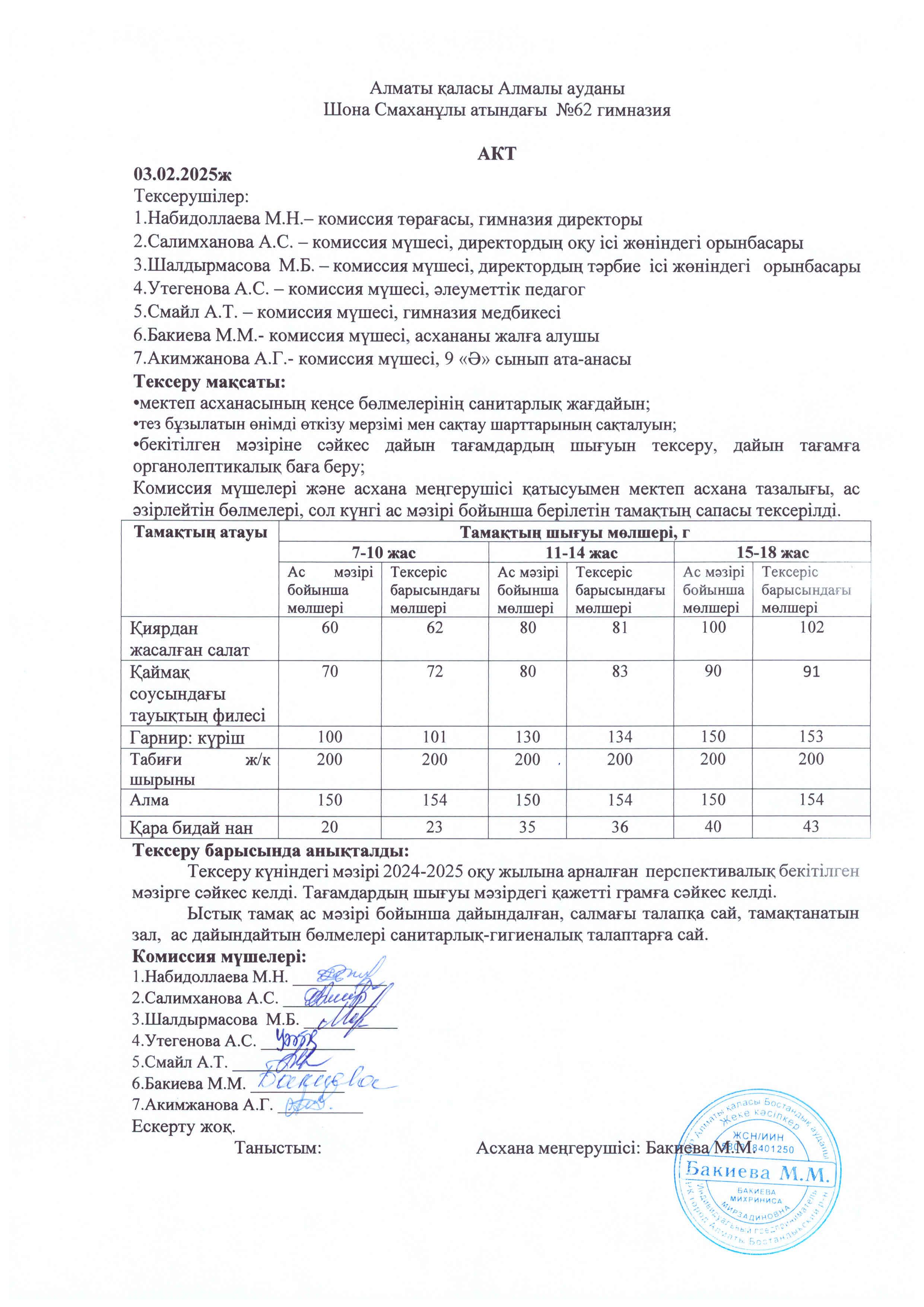 Бракеражды комиссия мүшелерінің №20 актісі