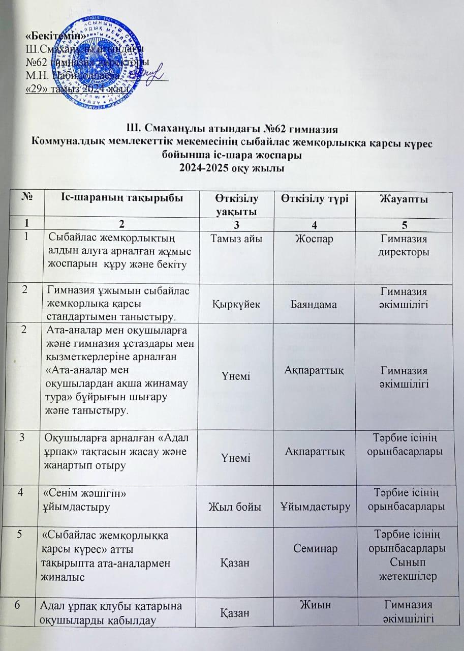 Сыбайлас жемқорлыққа қарсы күрес бойынша іс-шара жоспары 2024-2025 оқу жылы