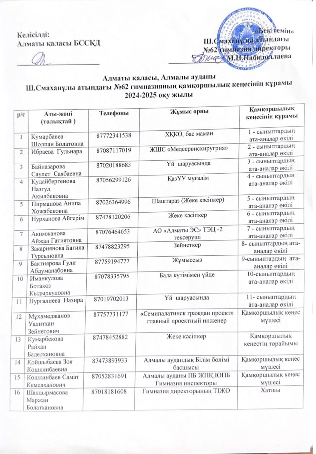 Қамқоршылық кеңесінің құрамы