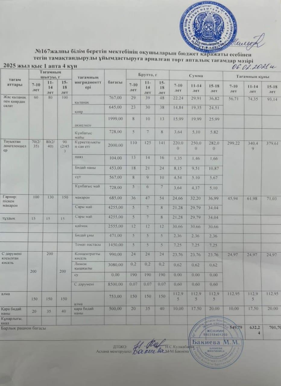Ас мәзірі 03.04.2025ж/Меню 03.04.2025г