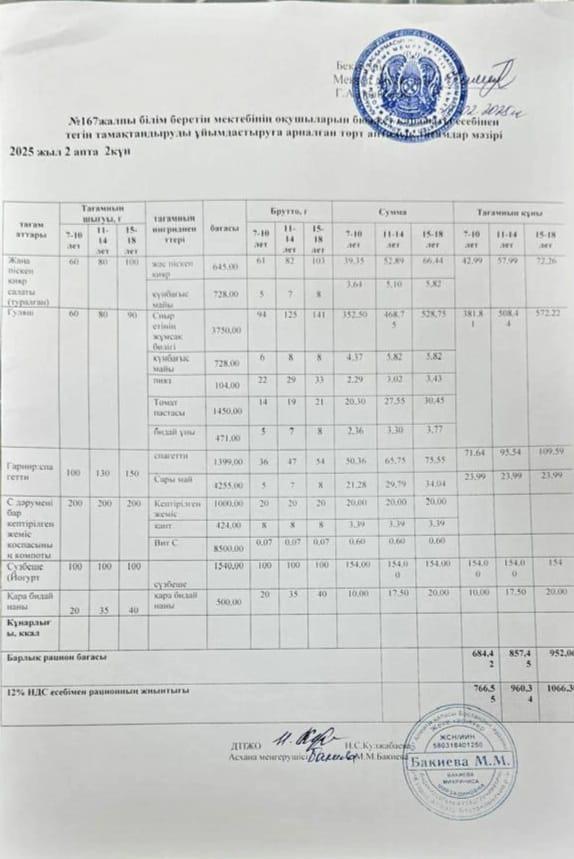 Ас мәзірі 08.04.2025ж/Меню 08.04.2025г