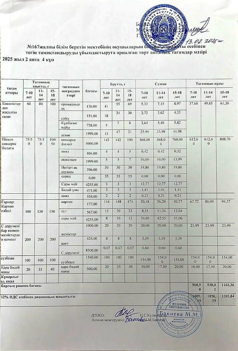 Ас мәзірі 10.04.2025ж/Меню 10.04.2025г