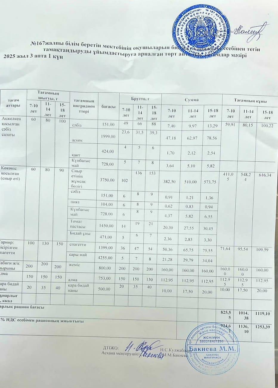 Ас мәзірі 14.04.205ж/Меню 14.05.2025г