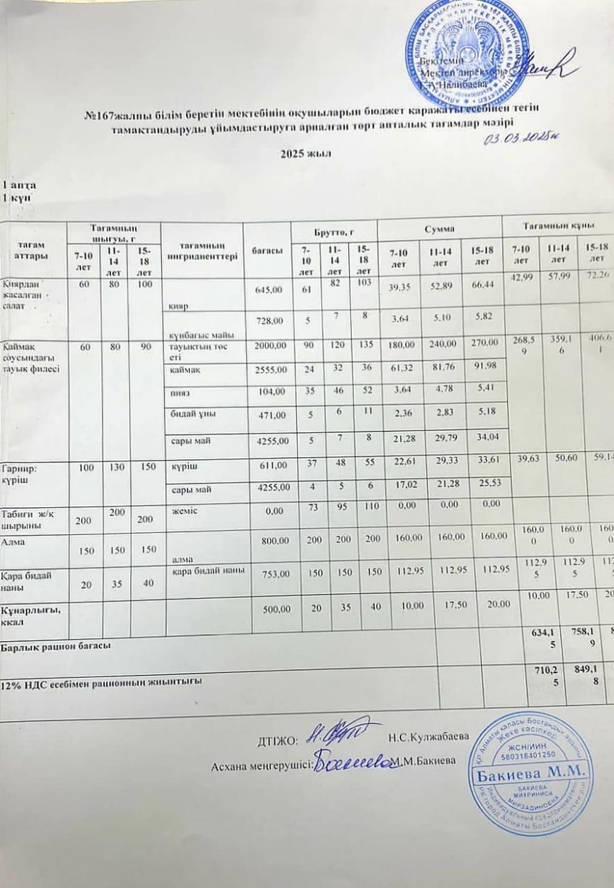 Ас мәзірі 28.04.2025ж/Меню 28.04.2025г