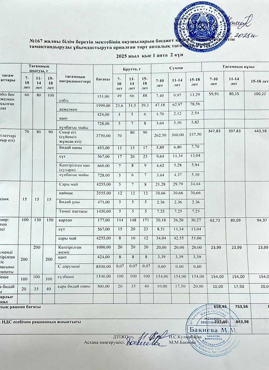 Ас мәзірі 29.04.2025ж/Меню 29.04.2025г