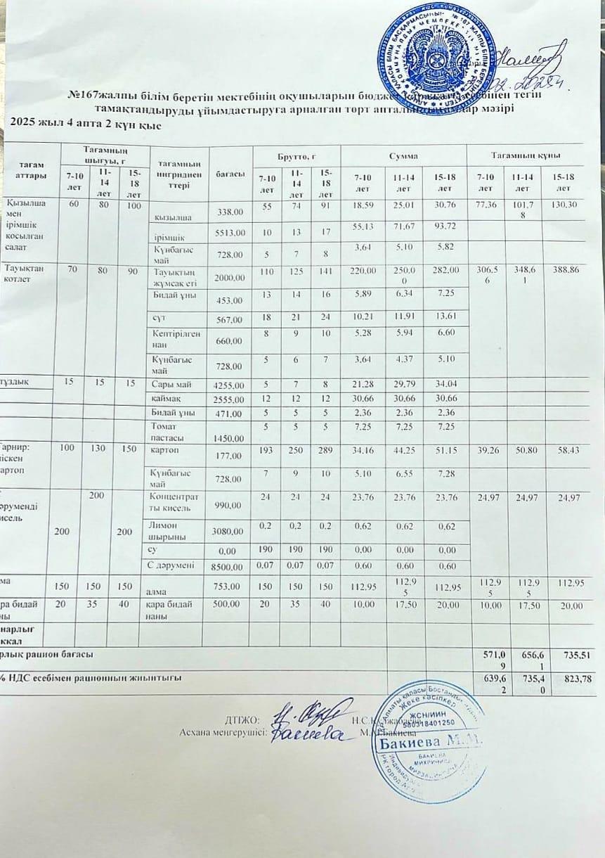 Ас мәзірі 20.05.2025ж/Меню 20.05.2025г