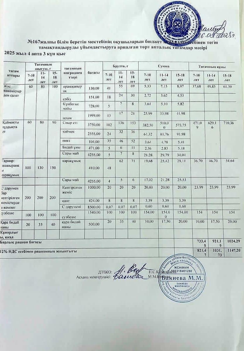 Ас мәзірі 21.05.2025ж/Меню 21.05.2025г