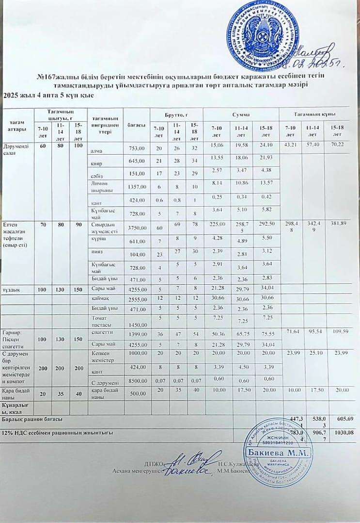 Ас мәзірі 23.05.2025ж/Меню 23.05.2025г